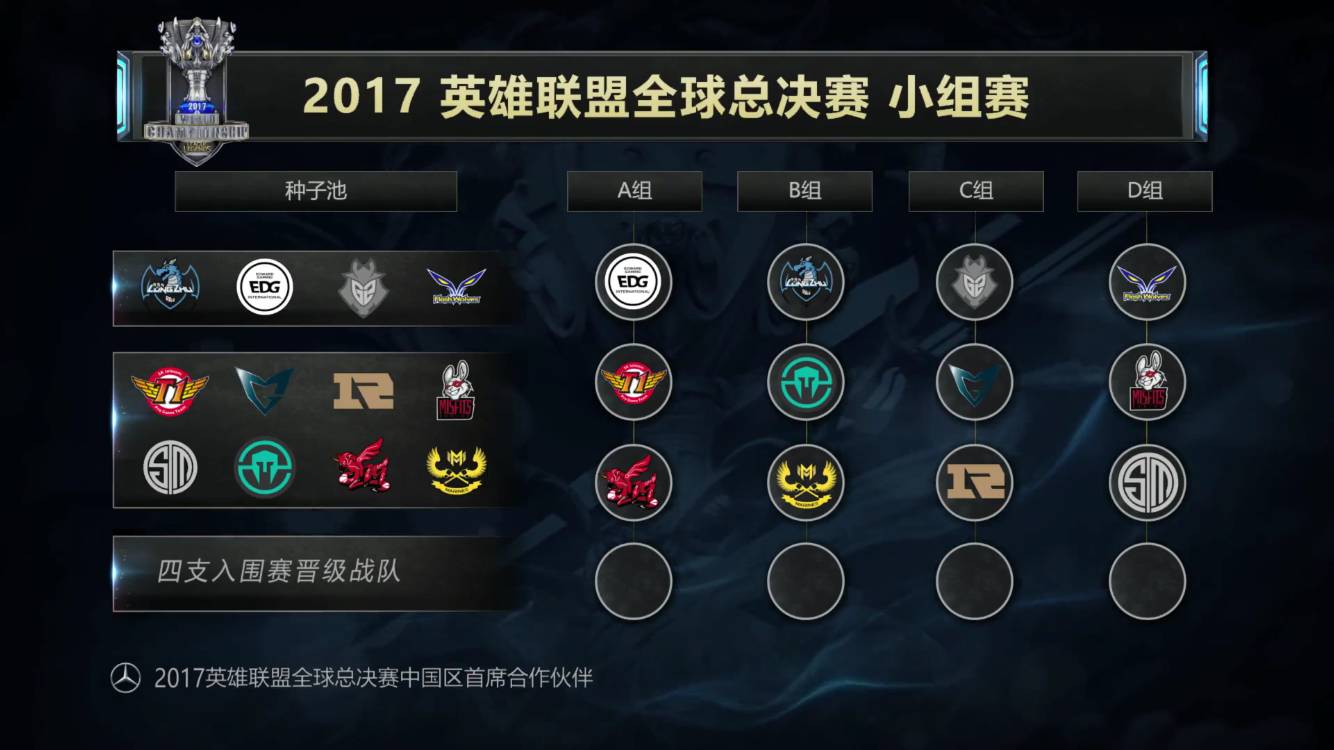 LPL 年度纪录片 ＂Seeing is Believing＂ Bilibili Gaming 的一集将于11月16日播出。